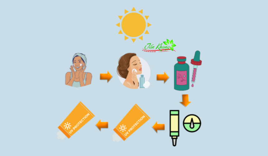 Hướng dẫn các bước chăm sóc mọi loại da mặt đúng cách giúp da sạch khỏe mạnh